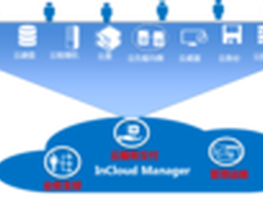 10分钟上线新业务 看云交付平台的功力