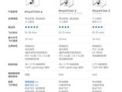 大疆精灵4 Phantom 4 娱乐+高性能航拍