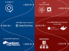 【重磅】云计算10周年，小时代已死！