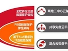 爱数灾备云保障神华国华寿光电厂转型