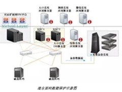 爱数助力重庆市公安局构建警务灾备云