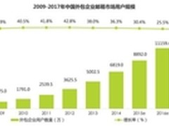 浪潮为网易打造冷数据存储资源池