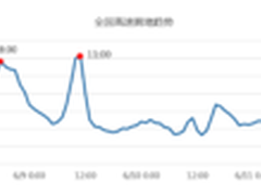 高德地图发布端午出行大数据
