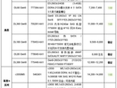 V4处理器强势来袭,老款机型纷纷迫降