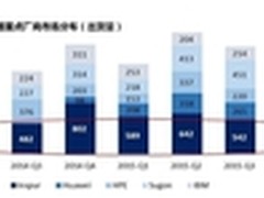 连续10个季度第一 浪潮八路怎么做到的?