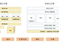 物联网时代 长虹为何与食品空气较劲？