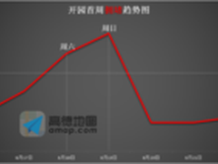 高德地图联合交警发布迪士尼出行预测