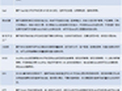 华为2016开发者大赛赢的不仅是百万奖金