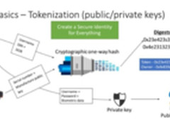 Bletchley——微软打造基于Azure的BaaS