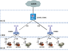 河南油田生产网络系统综述