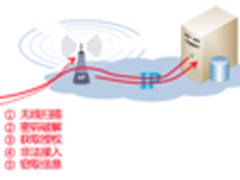 办公无线安全：从合法连接做起