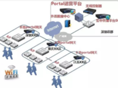 如何利用商业Wi-Fi营销平台打造竞争力