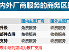 从WiFi故障看中小企业对服务认知有多低