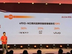 京东618数据公布 一加手机表现出色