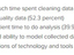 外媒：清理数据成数据科学家最大挑战