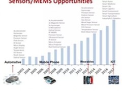 全球Top级传感器大厂9月齐聚上海