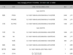 将搭载Helio X20十核处理器 红米4曝光