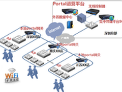维也纳酒店：O2O时代如何利用商业Wi-Fi