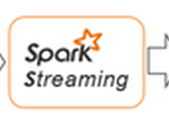 干货：Spark Streaming工业应用实例