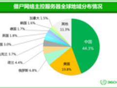 国内首次公开僵尸网络主控服务器数量