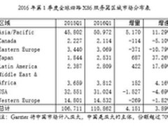 从四路破万到销量第一 浪潮9年磨一剑