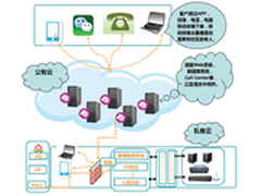NEC打造居家养老O2O平台,让养老更舒心