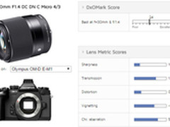 通光量出色 DxO适马30mm f/1.4测试结果