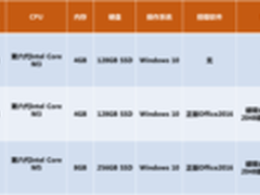 定价良心 联想MIIX 4二合一笔记本热卖
