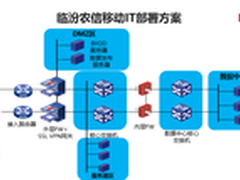 端到端移动IT方案 让数据管理尽在掌控