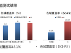 TCL双管齐下有望撬动未来大市场