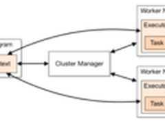 Monitoring Apache Spark 面临新挑战