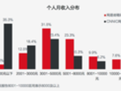 网易邮箱发布2015年用户行为报告
