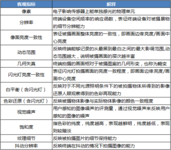 移动终端质量报告：摄像头不能光看像素