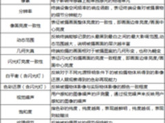 移动终端质量报告：摄像头不能光看像素