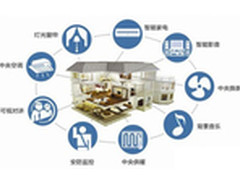 10个场景 智能家居改变生活