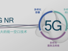 统一的连接架构 MWC上海高通5G干货汇总