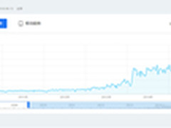 呼叫中心帮在线教育在风口之上飞的更高