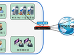 当网络旷工越来越普遍 你依然束手无策?