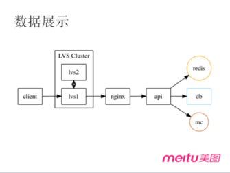 老司机剖析业务架构 教你玩转线上业务