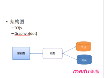 老司机剖析业务架构 教你玩转线上业务