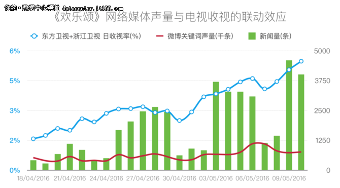 欢乐颂:舆情大数据解读电视剧网络营销