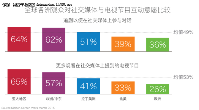 欢乐颂:舆情大数据解读电视剧网络营销