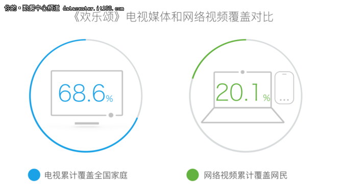 欢乐颂:舆情大数据解读电视剧网络营销