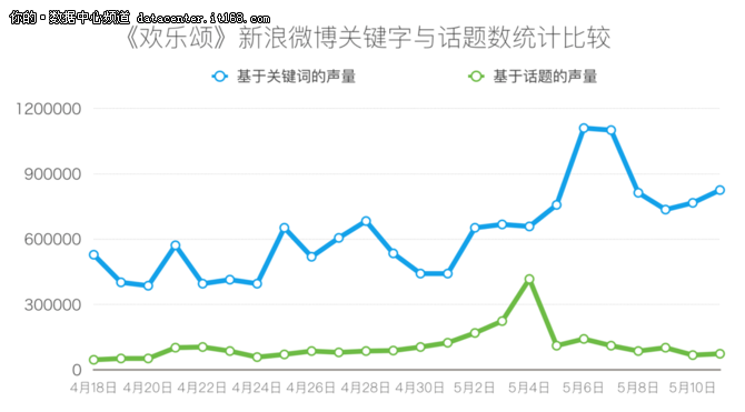 欢乐颂:舆情大数据解读电视剧网络营销