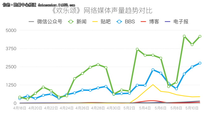 欢乐颂:舆情大数据解读电视剧网络营销