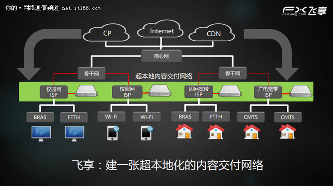 阿怡代打让直播走向新高 如何畅快直播?