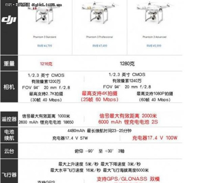 DJI大疆精灵3 Phantom 3 4K 直降1000