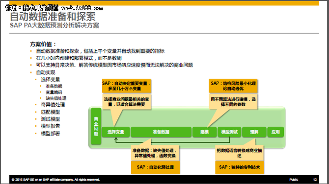 尹海宁：如何利用SAP分析推进企业创新