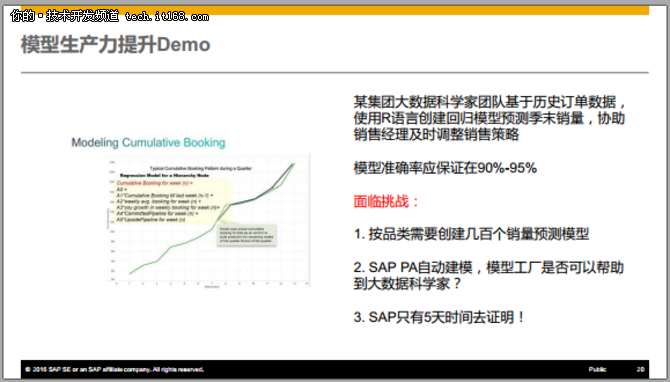 尹海宁：如何利用SAP分析推进企业创新