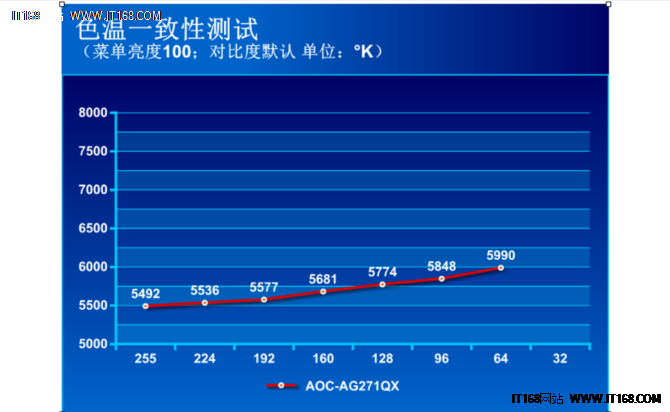 画质究竟如何 AOC-AG271QX性能实测